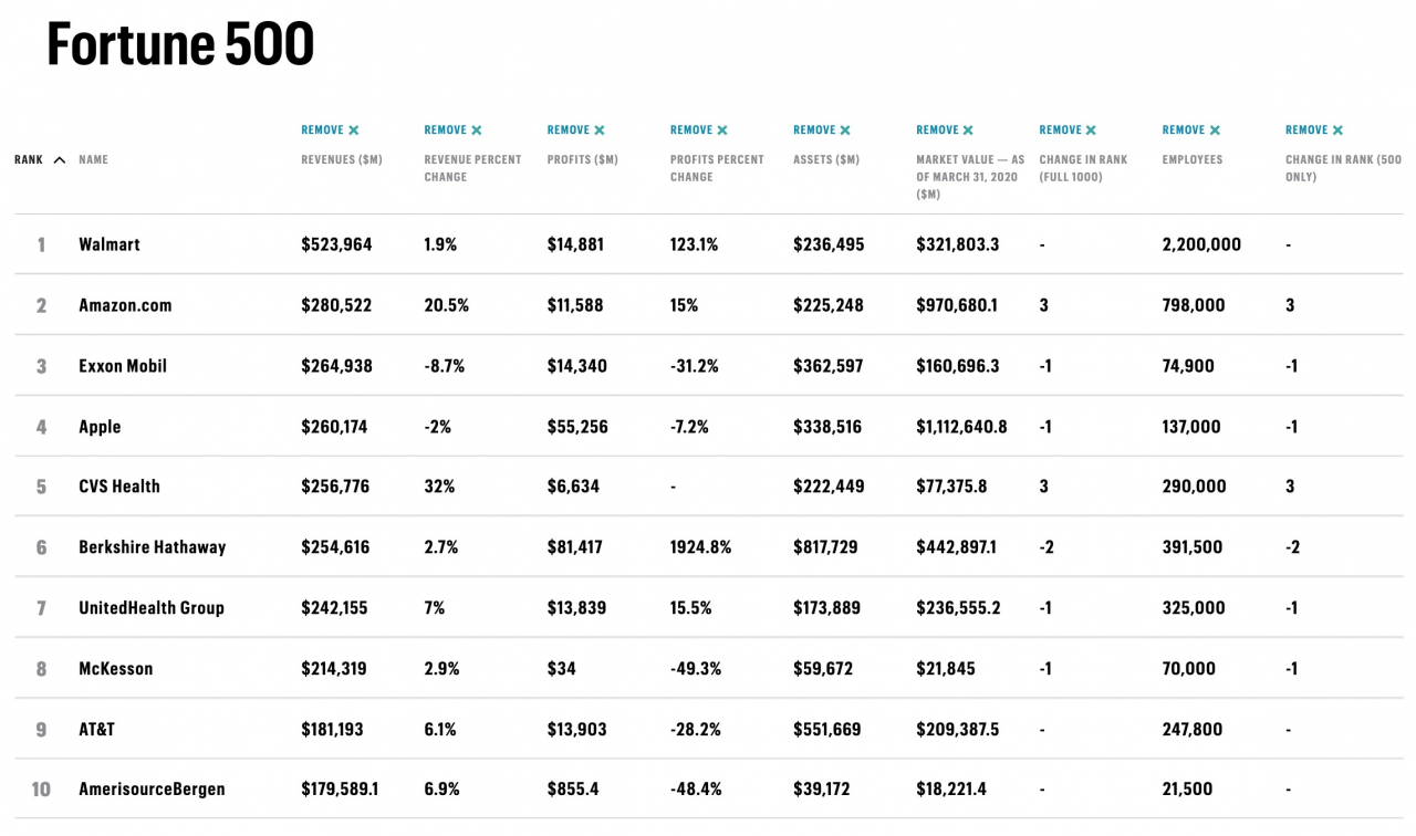 Rub Ratings Raleigh